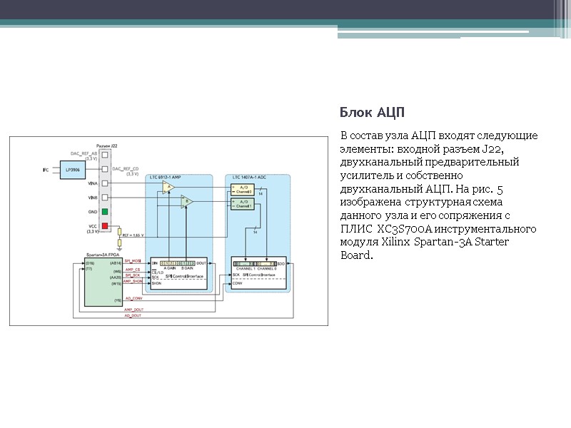 Блок АЦП В состав узла АЦП входят следующие элементы: входной разъем J22, двухканальный предварительный Блок АЦП В состав узла АЦП входят следующие элементы: входной разъем J22, двухканальный предварительный